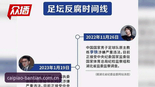 天天娱乐多窗口操作 掌握足球反腐动态的实用指南:从第三批禁足名单看行业清理
